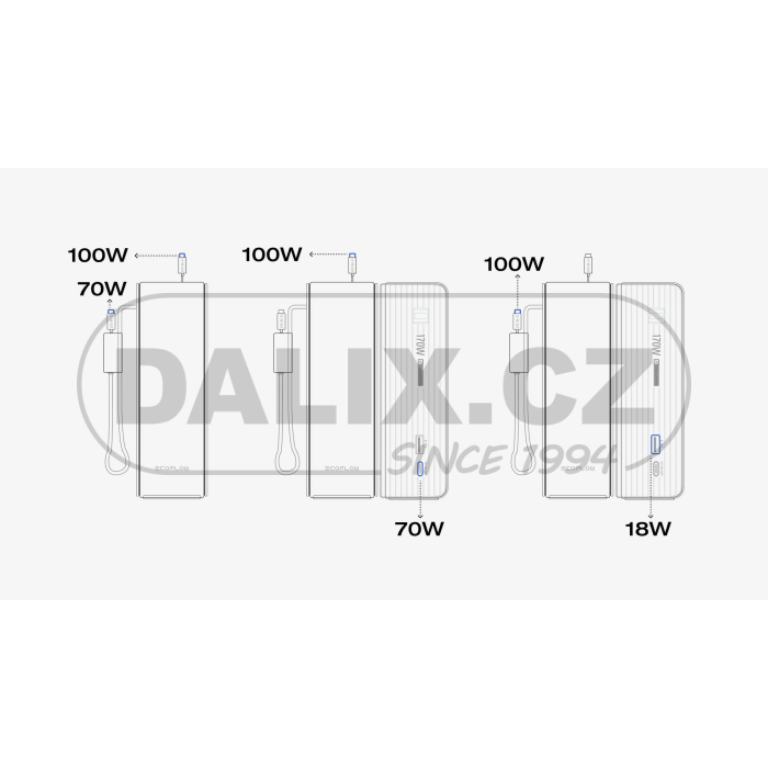 EcoFlow RAPID power banka (25000 mAh, 170 W) 2x100W vestavěný USB-C kabel - černá