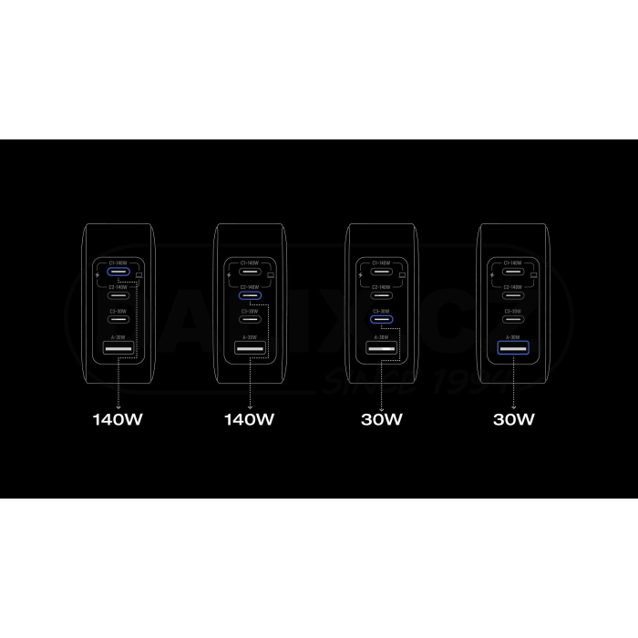 EcoFlow RAPID Pro nabíječka (140W, 4 porty, GaN)