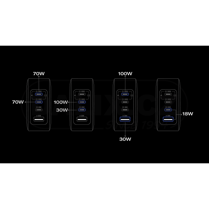 EcoFlow RAPID Pro nabíječka (140W, 4 porty, GaN)